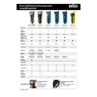 Vergelijking Braun scheerapparaat Series 9 Pro+ 9565cc met andere Braun Series modellen